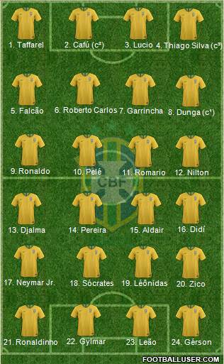 Brazil Formation 2022