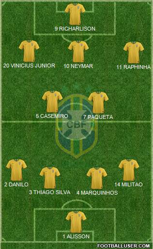 Brazil Formation 2022