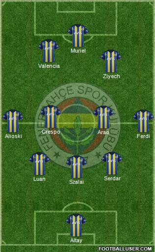 Fenerbahçe SK Formation 2022
