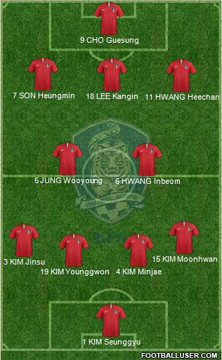 South Korea Formation 2022