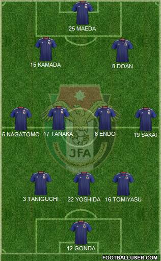 Japan football formation