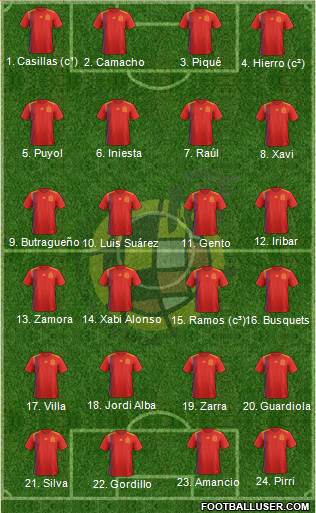 Spain Formation 2022