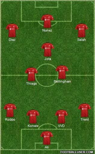 Liverpool Formation 2022