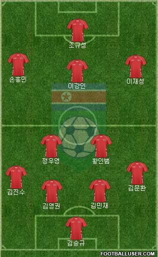 Korea DPR Formation 2022