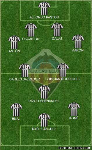 C.D. Castellón S.A.D. Formation 2022