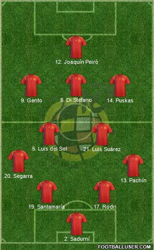 Spain Formation 2022