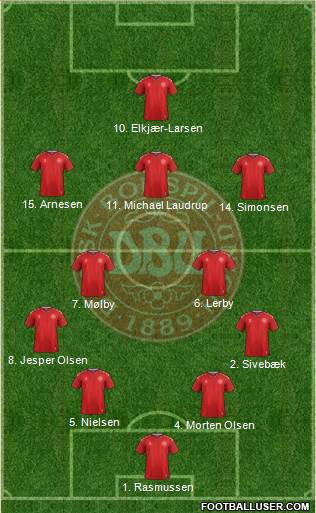 Denmark Formation 2022