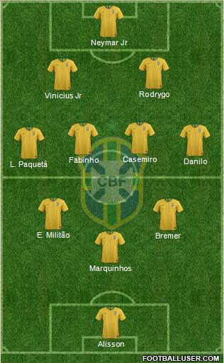 Brazil Formation 2022