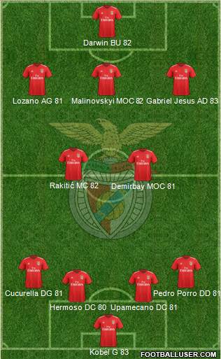 Sport Lisboa e Benfica - SAD football formation