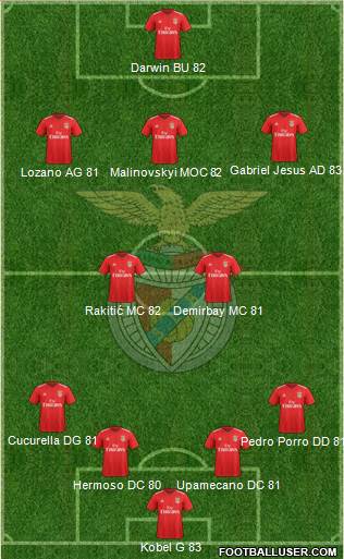 Sport Lisboa e Benfica - SAD Formation 2022