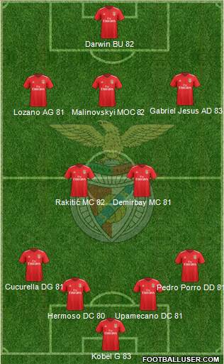 Sport Lisboa e Benfica - SAD football formation