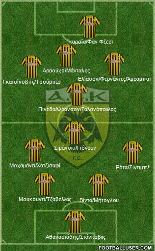 AEK Athens Formation 2022