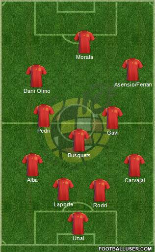 Spain Formation 2022