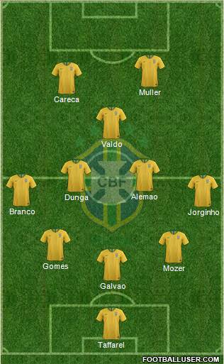 Brazil Formation 2022