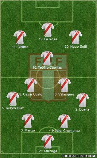 Peru Formation 2022