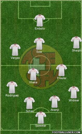 Switzerland Formation 2022