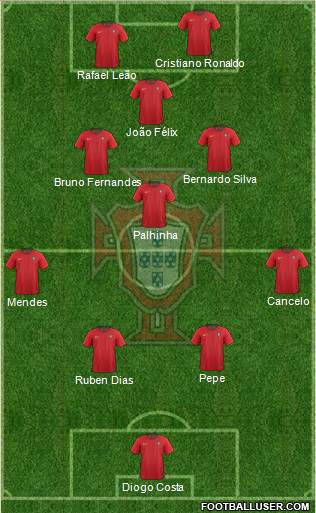 Portugal Formation 2022