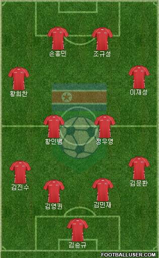 Korea DPR Formation 2022