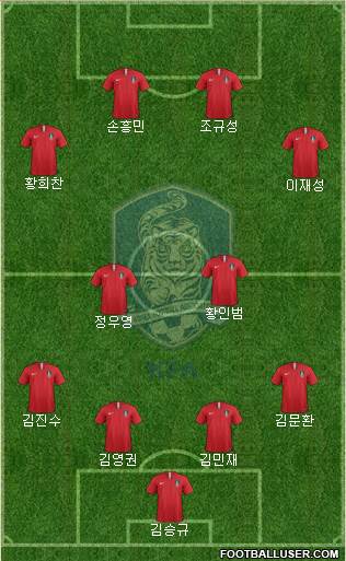 South Korea Formation 2022