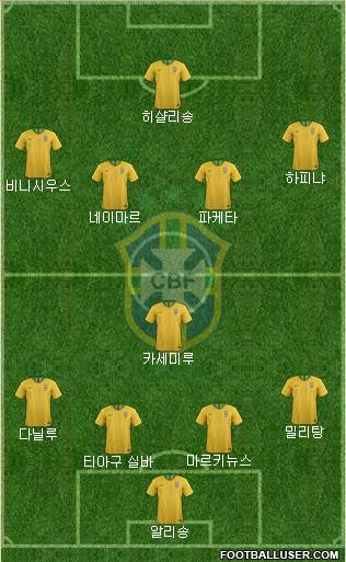 Brazil Formation 2022