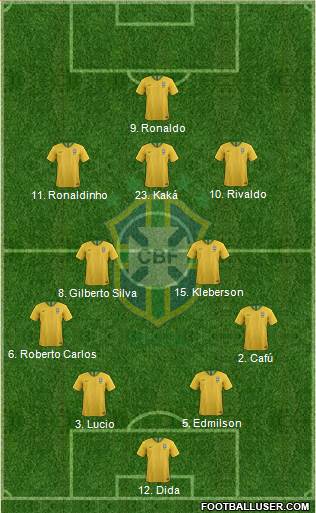 Brazil Formation 2022