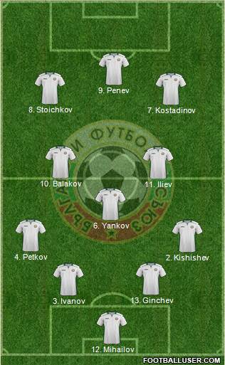 Bulgaria 4-3-3 football formation