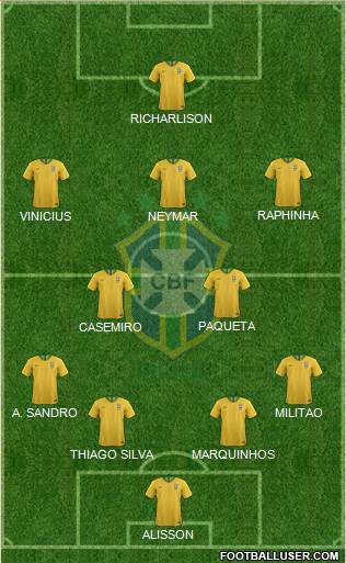 Brazil Formation 2022