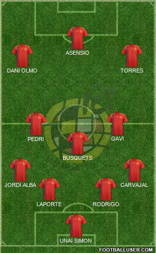 Spain Formation 2022