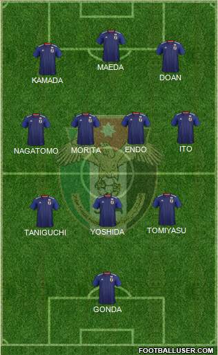 Japan football formation