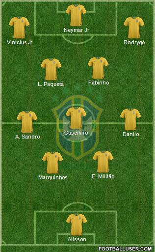 Brazil Formation 2022