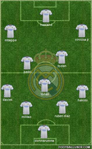 Real Madrid C.F. Formation 2022