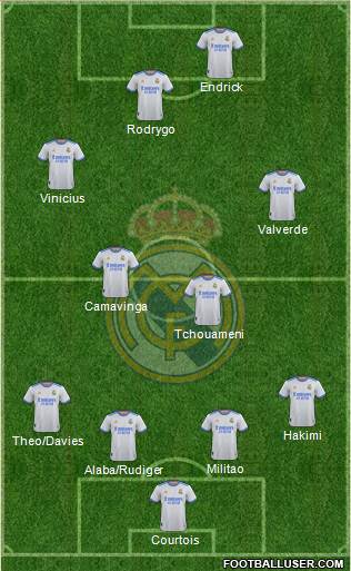 Real Madrid C.F. Formation 2022