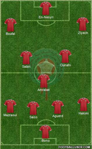 Morocco Formation 2022