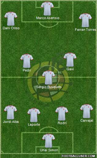 Spain Formation 2022