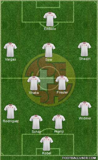 Switzerland Formation 2022
