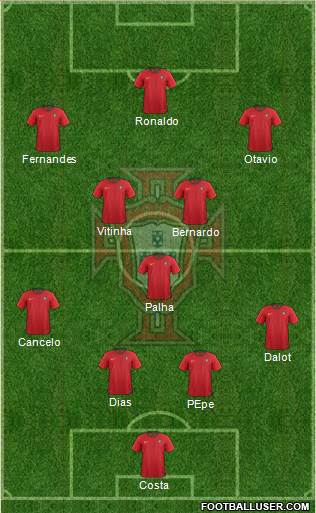 Portugal Formation 2022