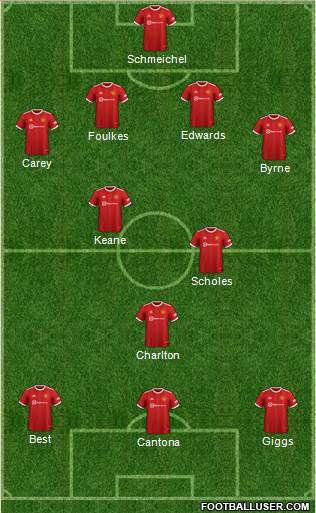 Manchester United Formation 2022