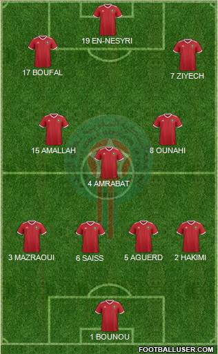 Morocco Formation 2022