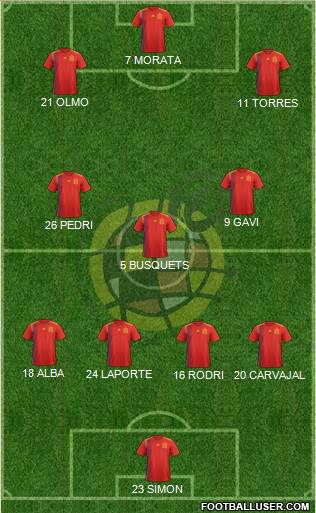 Spain Formation 2022