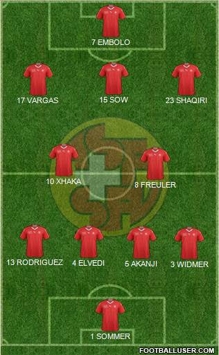 Switzerland Formation 2022