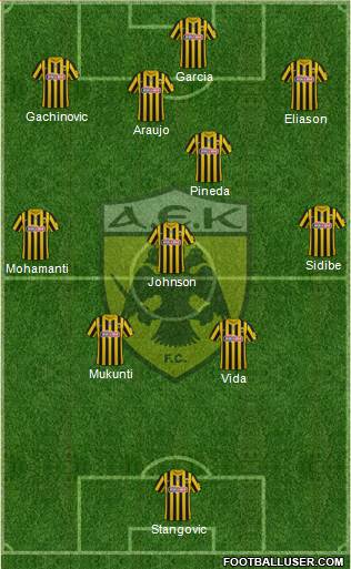 AEK Athens Formation 2022