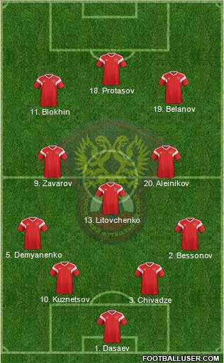 Russia Formation 2022