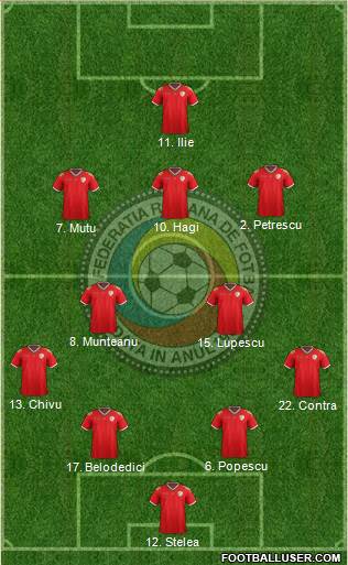 Romania football formation