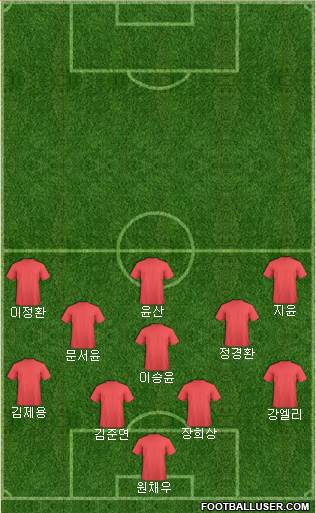 U.S.A. Formation 2022