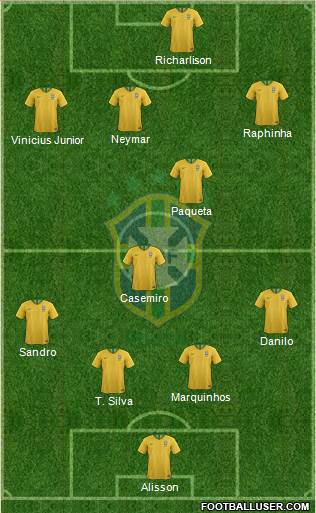 Brazil Formation 2022