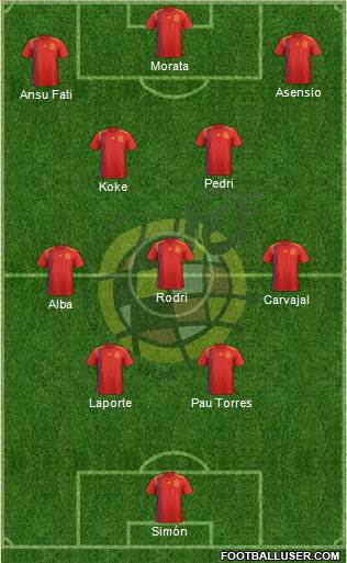 Spain Formation 2022