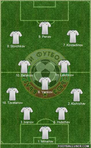 Bulgaria 4-3-3 football formation