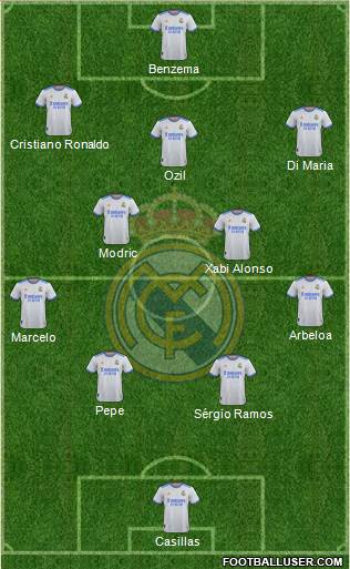 Real Madrid C.F. Formation 2022