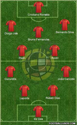 Spain Formation 2022