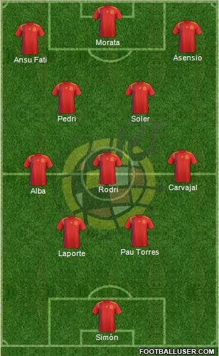 Spain Formation 2022